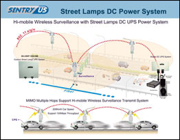 Hi-mobile Wireless Surveillance with Street Lamps DC Power System