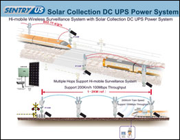 Hi-mobile Wireless Surveillance System with Solar Collection DC UPS Power System