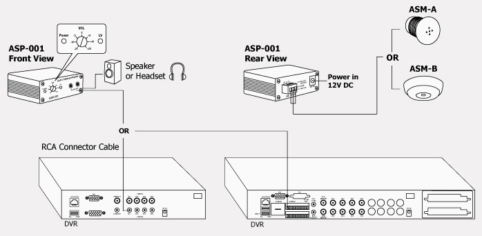 ASM-AK ASM-BK AppDiagram