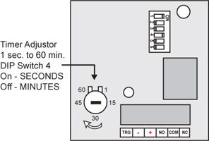 Sentry US Relay and Modulator